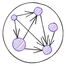 Diagrama de um monorepo