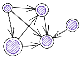 Diagrama de um multirepo ou Polirepo